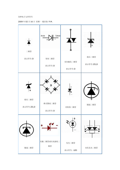 各种电子元件符号