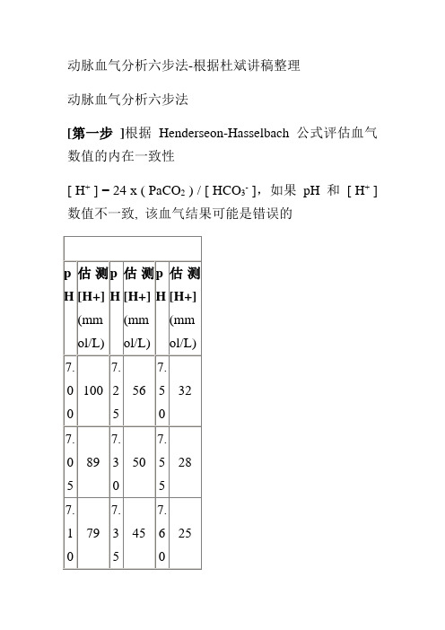 协和医院杜斌血气分析