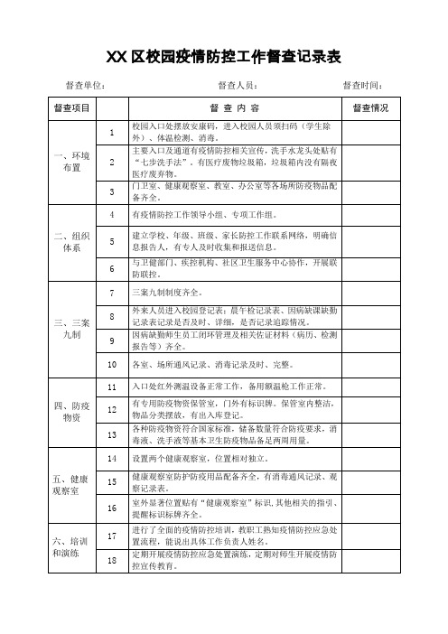 校园疫情防控工作督查记录表