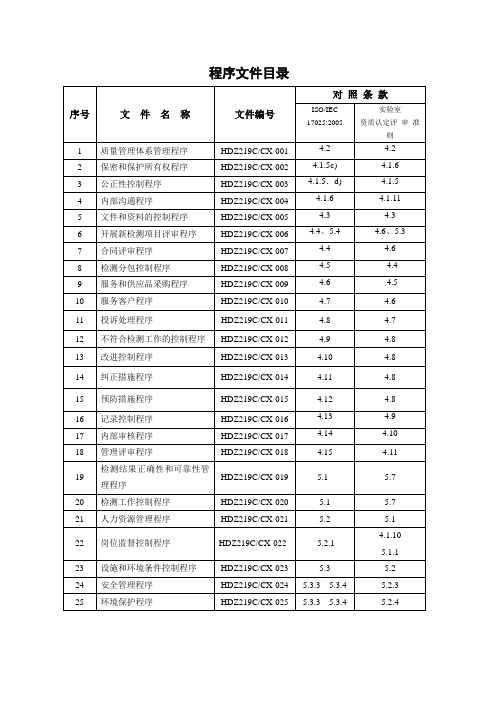 实验室程序文件目录