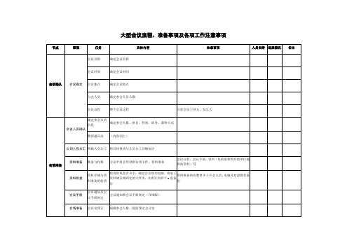 大型会议流程、准备事项及各项工作注意事项