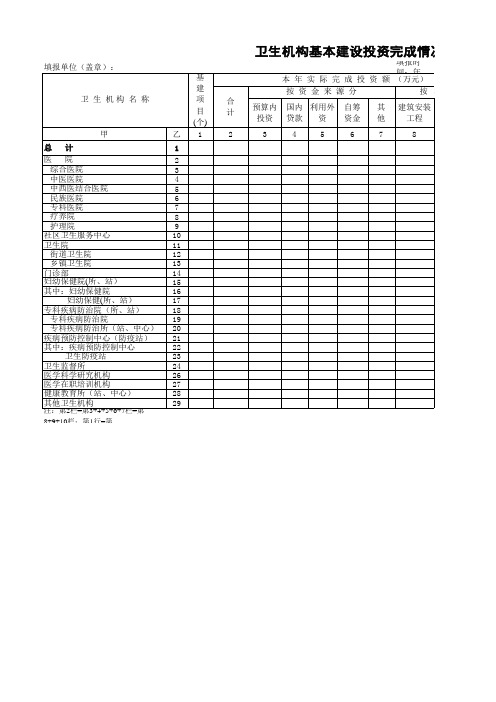 卫生机构基本建设投资完成情况调查表模板