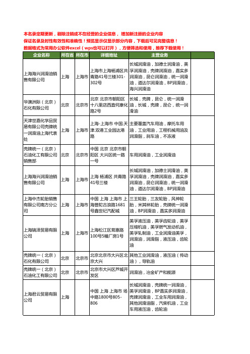 新版全国壳牌统一润滑油工商企业公司商家名录名单联系方式大全28家