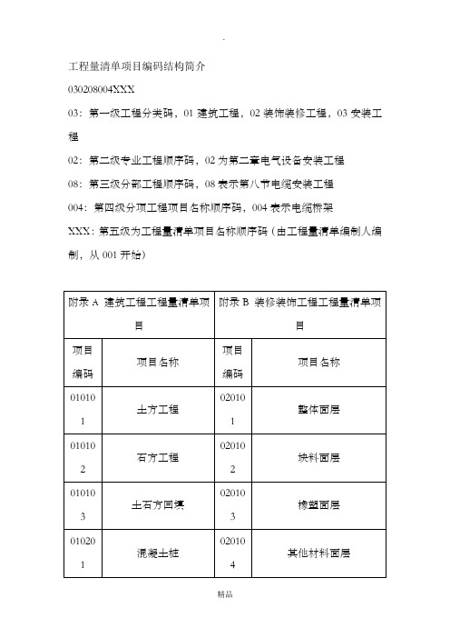 工程量清单项目编码