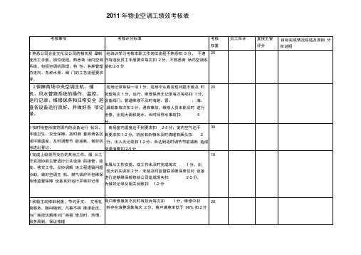 物业空调工绩效考核表