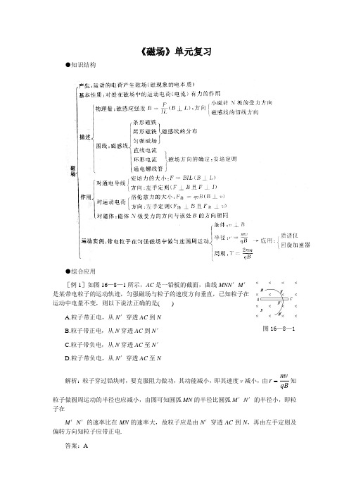 人教版高中物理选修3-1《磁场》单元复习