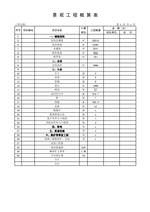 景观工程概算表