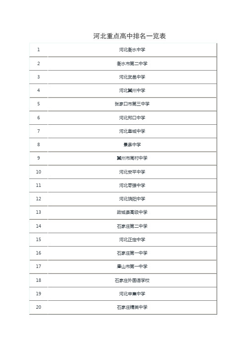 河北重点高中排名一览表