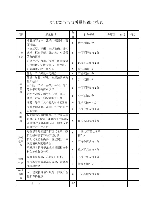 护理文书书写质量标准考核表-模板