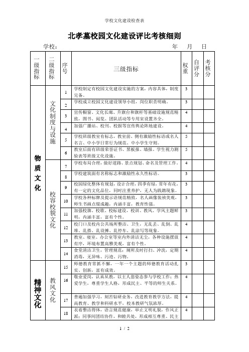 学校文化建设检查表