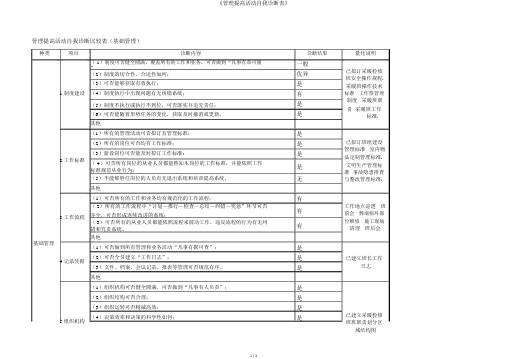 《管理提升活动自我诊断表》