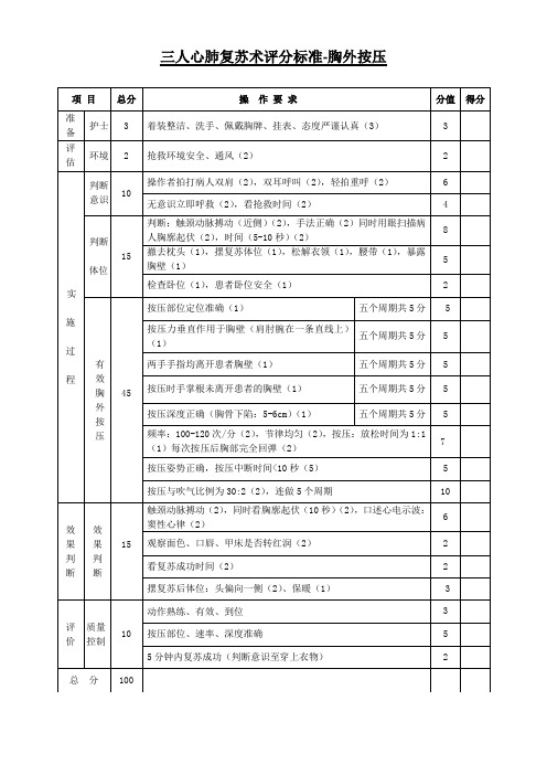 三人心肺复苏—胸外按压技术操作考核评分标准