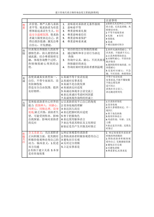 建立咨询关系尊重等五种态度