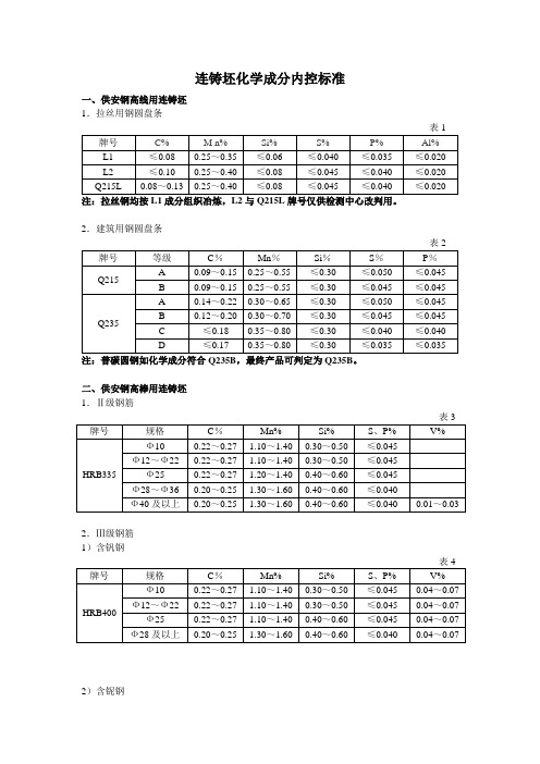 各种钢坯的化学成分(安钢部分)