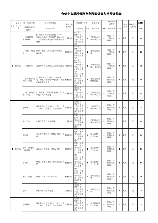 仓储原料危险源辨识(2013.3)