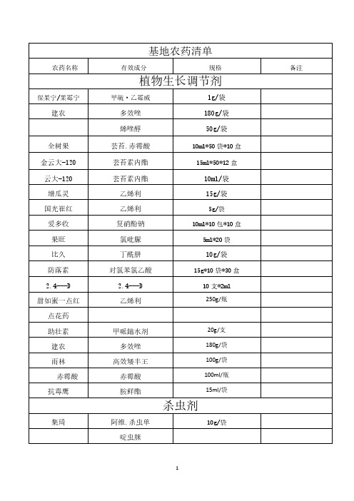 农药成分明细(2020年7月整理).pdf