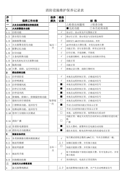 消防设施维护保养记录表