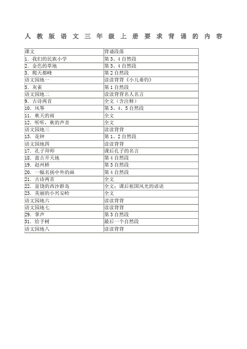 人教版语文三年级上册要求背诵的内容