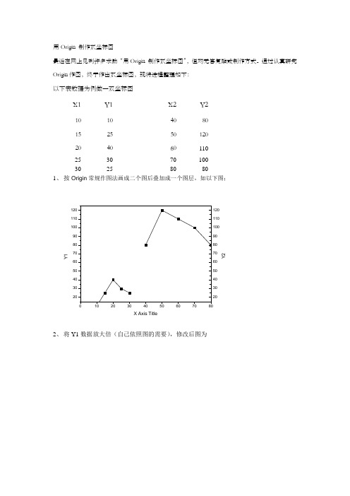 用Origin制作双坐标图