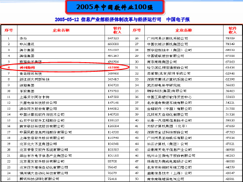 企业信息化管理案例ppt课件