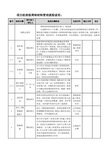 周转材料管理流程说明