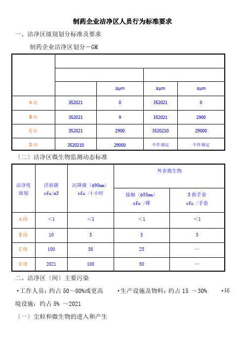 药品生产技术《制药企业洁净区人员行为规范要求》