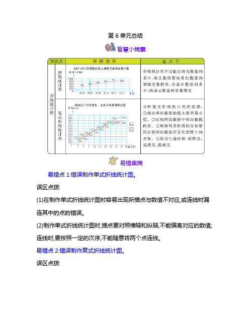 西师大版五年级数学下册第6单元  折线统计图 知识点汇总