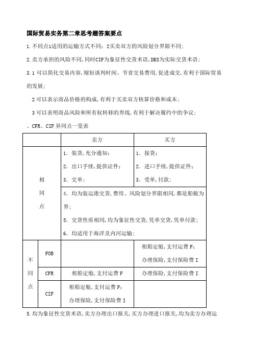 国际贸易实务习题答案