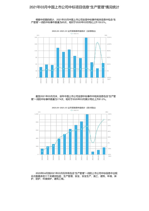 2021年03月中国上市公司中标项目信息“生产管理”情况统计