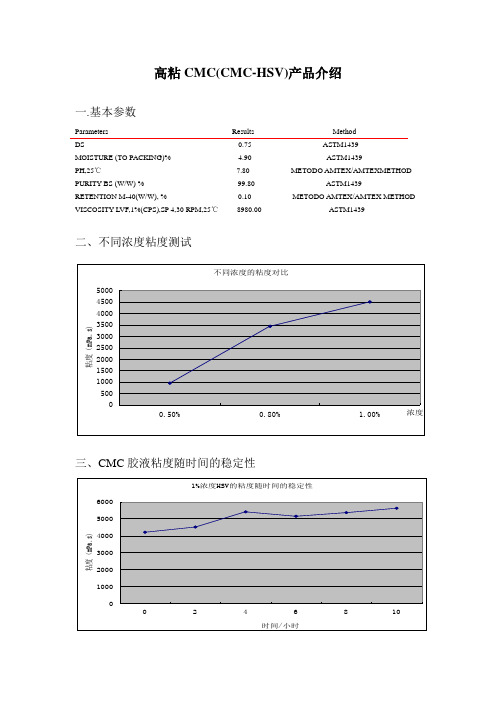 高粘CMC-HSV产品说明