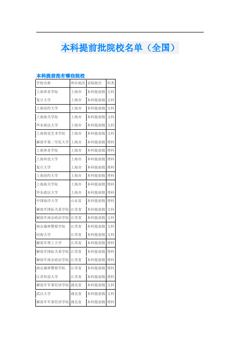 本科提前批院校名单(全国)