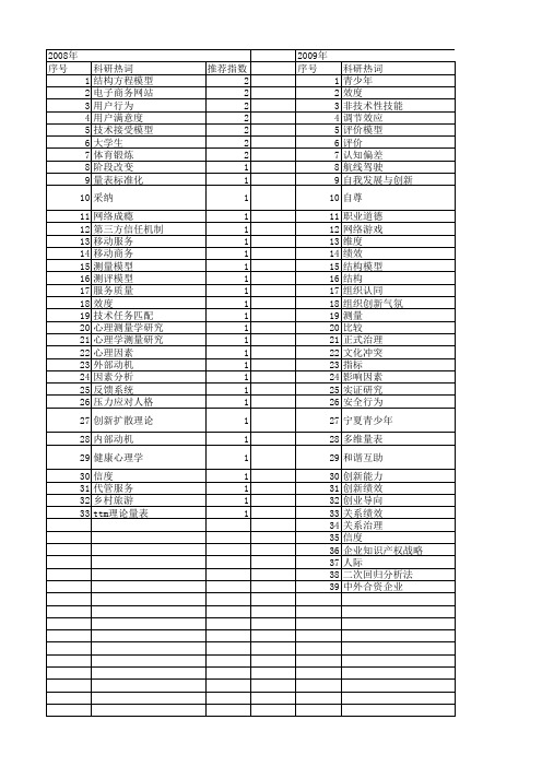 【国家社会科学基金】_信度模型_基金支持热词逐年推荐_【万方软件创新助手】_20140804