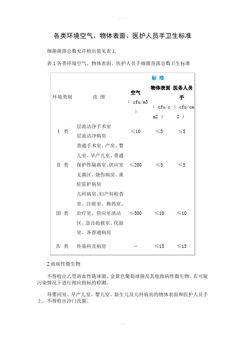 各类环境空气、物体表面、医护人员手卫生标准