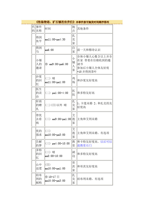 牧场物语: 本事件按可触发时间