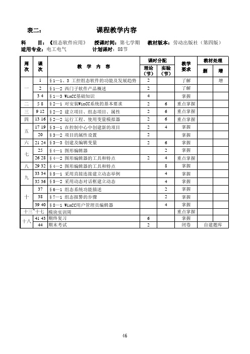 《组态软件应用》课程教学内容