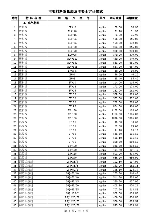 电力材料设备单重及载流量