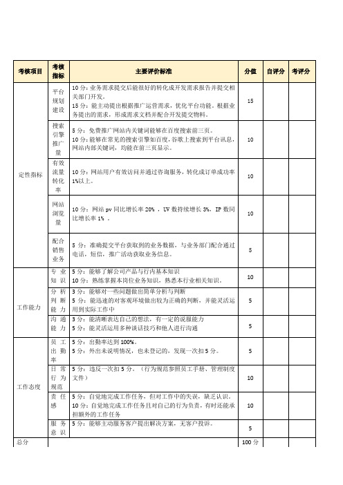 电商绩效考核标准