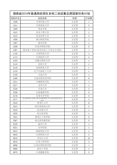 湖南省2014年普通高校招生本科二批征集志愿国家任务计划