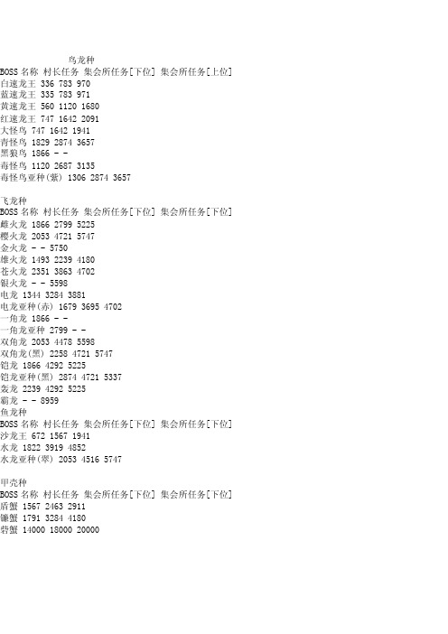 [大全]怪物猎人2gboss血量