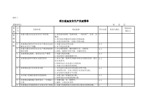 项目现场安全生产负面清单