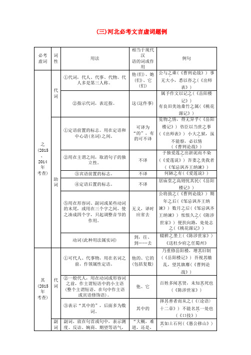 河北省2018中考语文3河北必考文言虚词题例复习检测20171124320