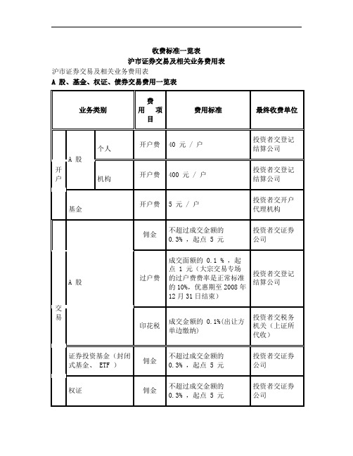 证券交易收费标准