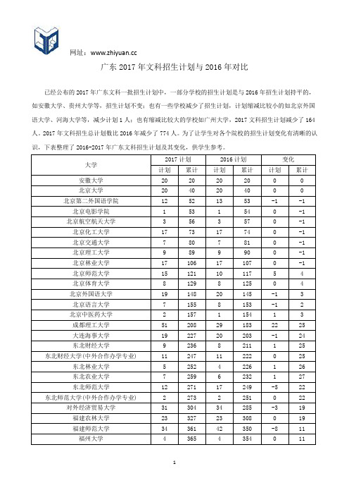 广东2017年文科招生计划与2016年对比