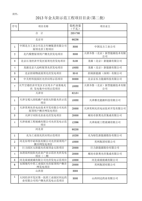 2013年金太阳示范工程项目目录(第二批)