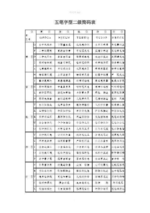 五笔字型二级简码及口诀表