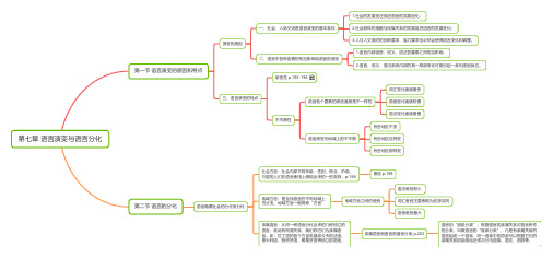 《语言学概要》(叶蜚声)版  第七章 语言演变与语言分化(思维导图)