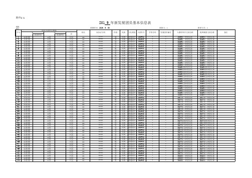 2019年新发展团员基本信息表