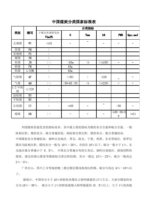 煤炭分类及标准