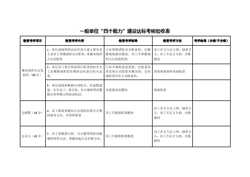 安全管理资料-一般单位“四个能力”建设达标考核验收表