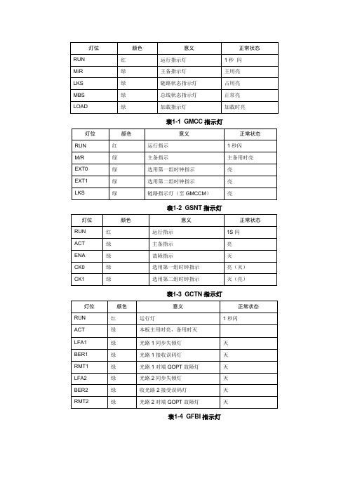 BSC单板指示灯含义大全